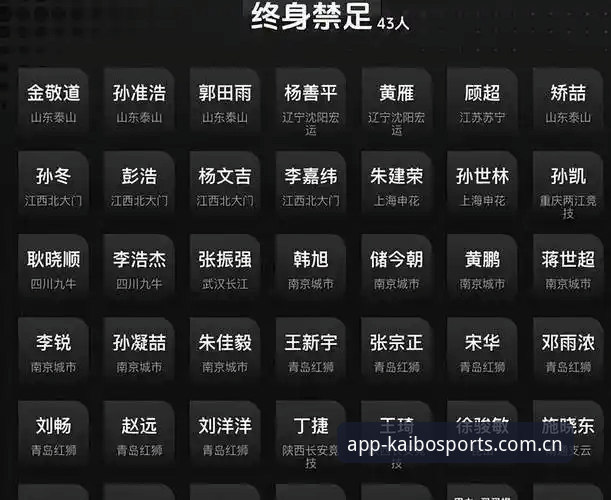 中国足协第三批禁足名单出炉：17名终身禁足、48名行业重罚的5大看点
