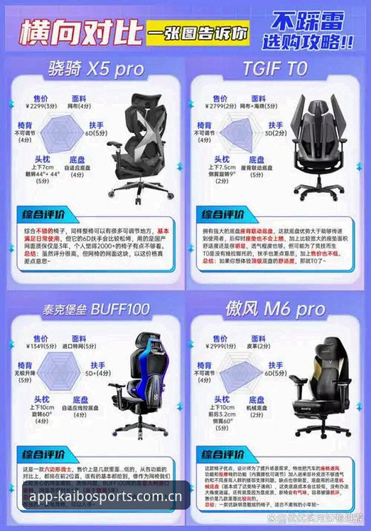 开博体育APP怎么用？新手与老手操作路径对比分析